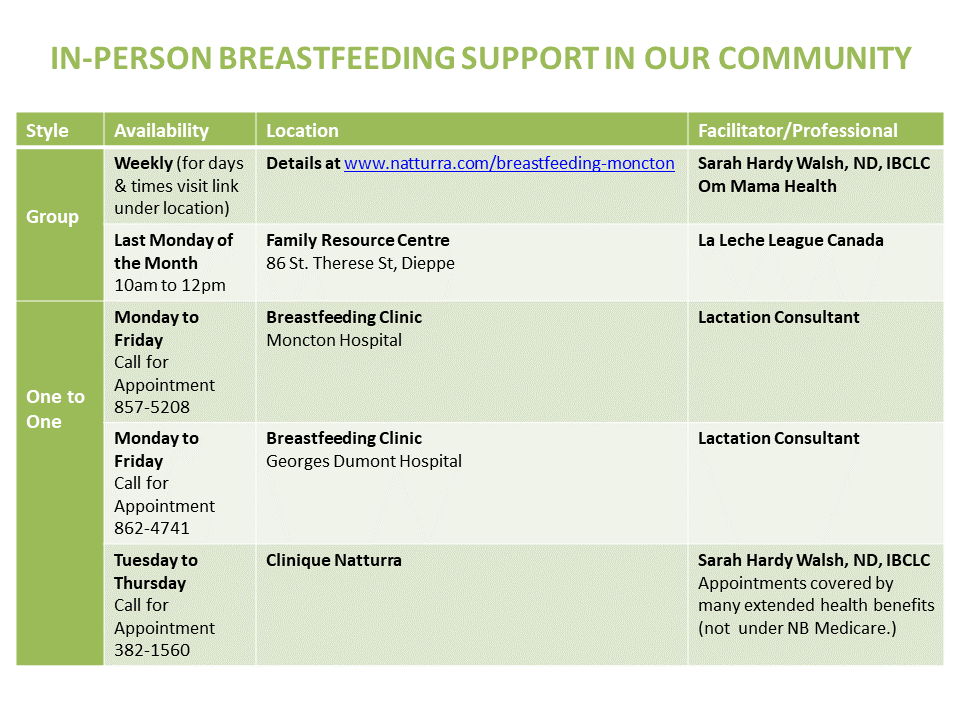 Breastfeeding Support groups Moncton lactation consultant advice